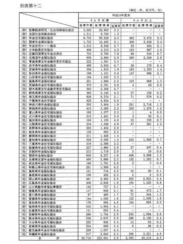別表第十二(1/4)