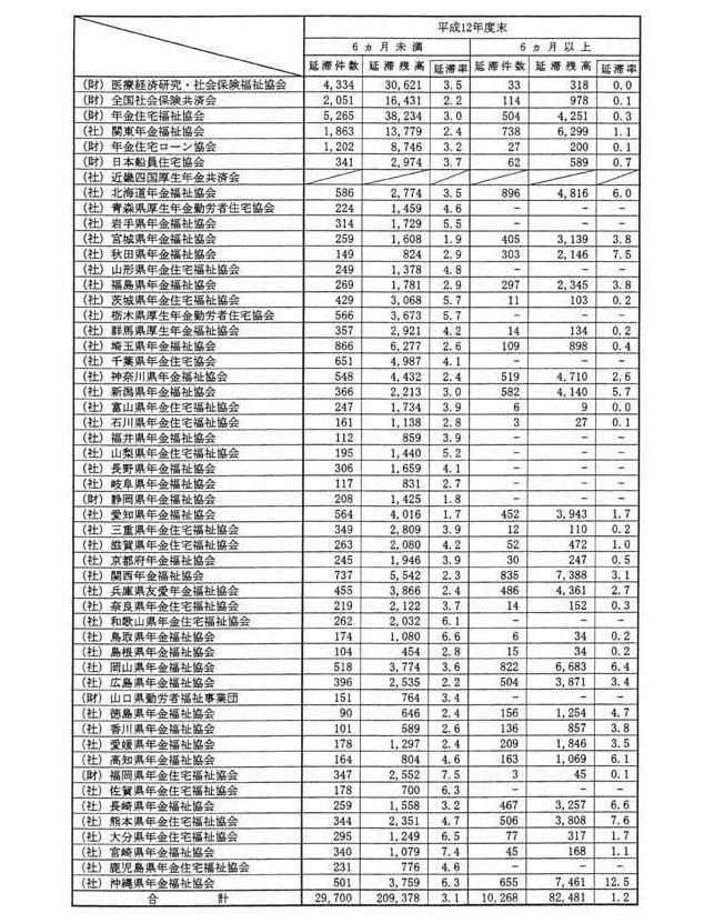 別表第十二(3/4)