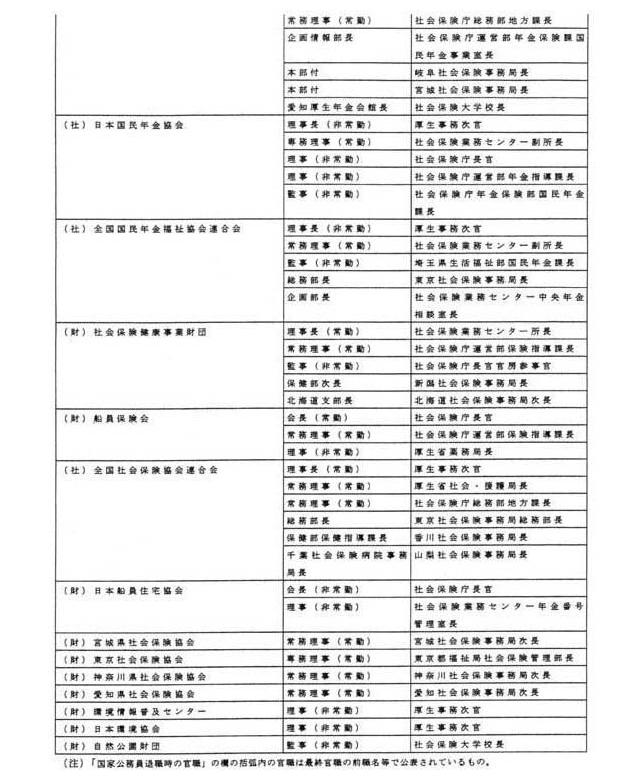 別表第十三(3/3)