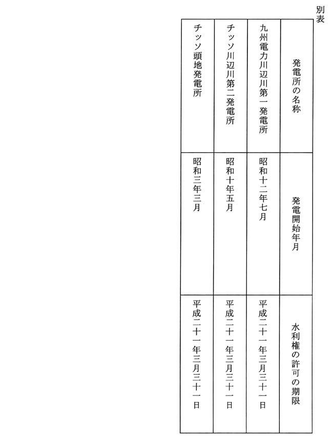 別表
