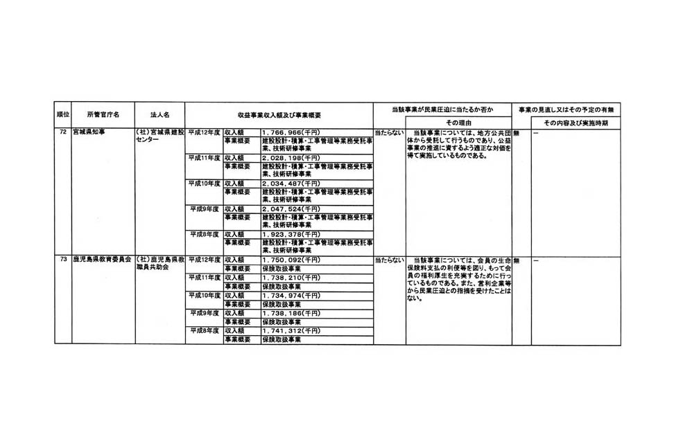 別表 29/39