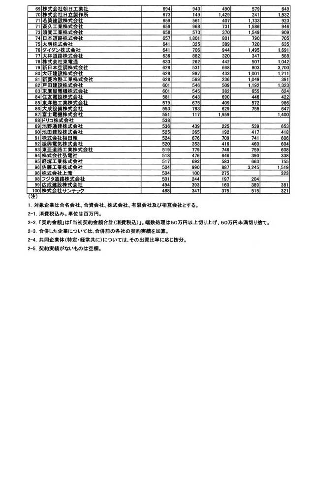 別表第一 7/27