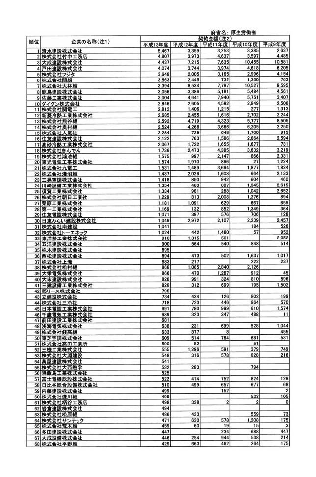 別表第一 18/27