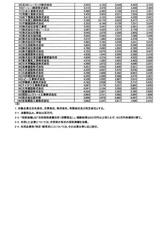 別表第一 25/27
