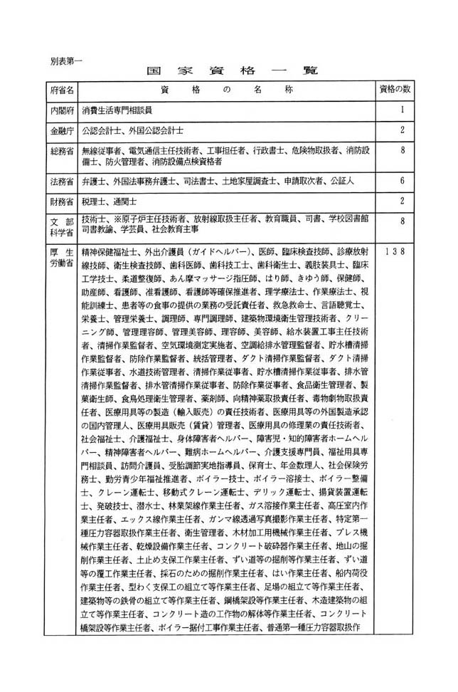 衆議院
