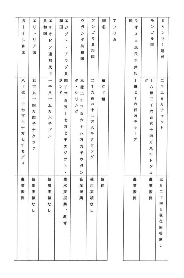 別表 2/9