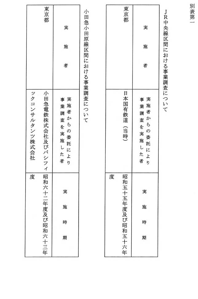 別表第一