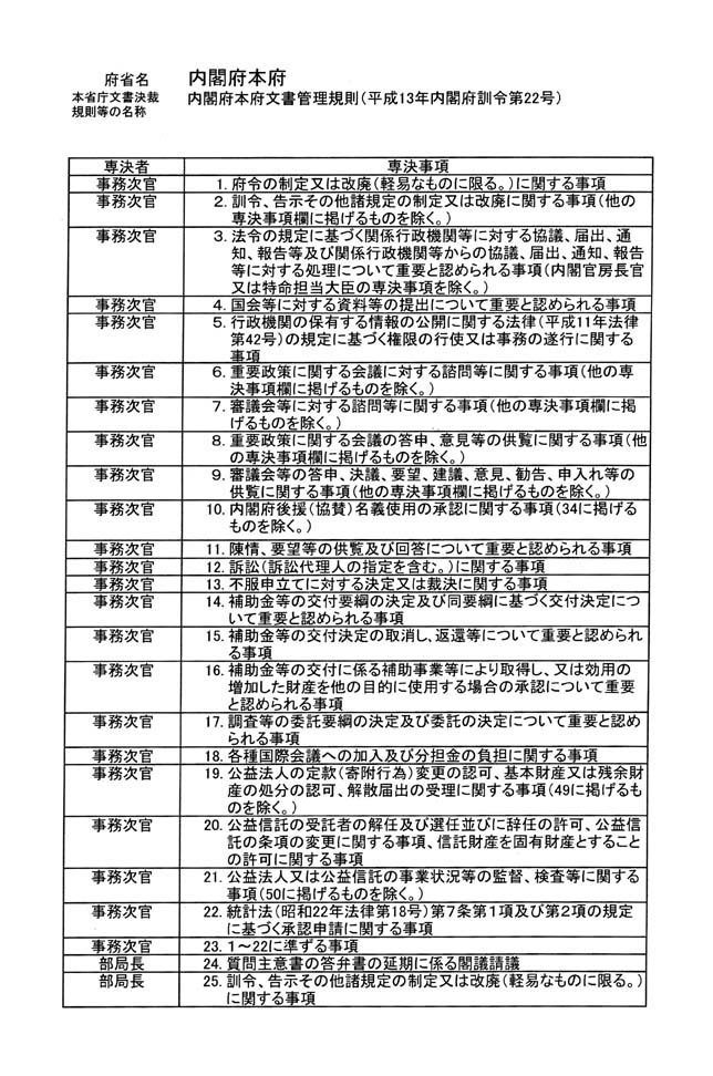 衆議院議員長妻昭君提出大臣等も知らずに大臣等の印が押されるケースもある専決に関する質問に対する答弁書