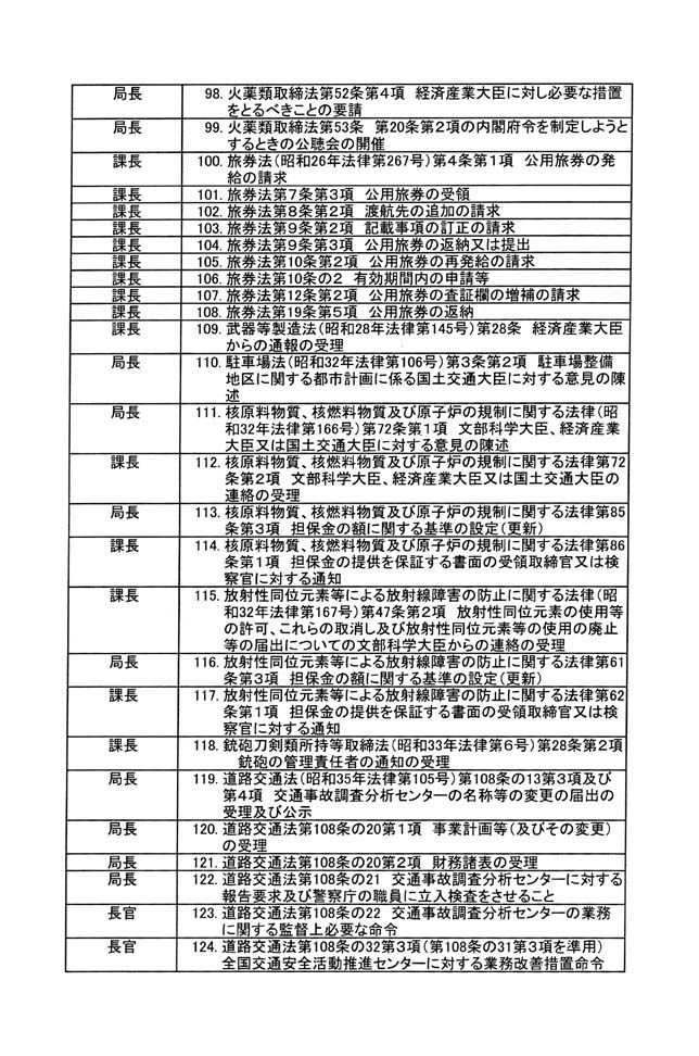 衆議院議員長妻昭君提出大臣等も知らずに大臣等の印が押されるケースもある専決に関する質問に対する答弁書