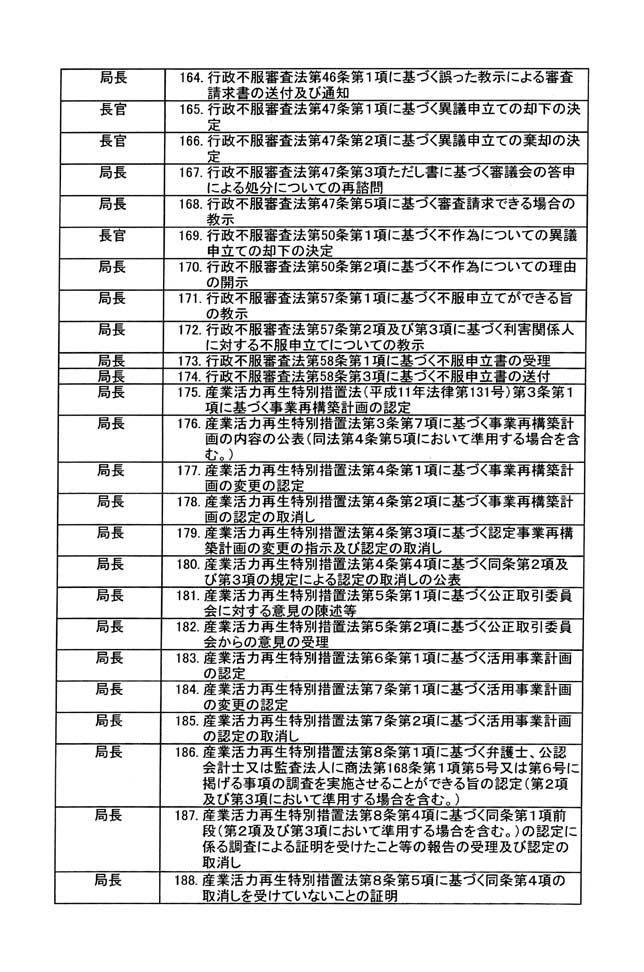 衆議院議員長妻昭君提出大臣等も知らずに大臣等の印が押されるケースもある専決に関する質問に対する答弁書