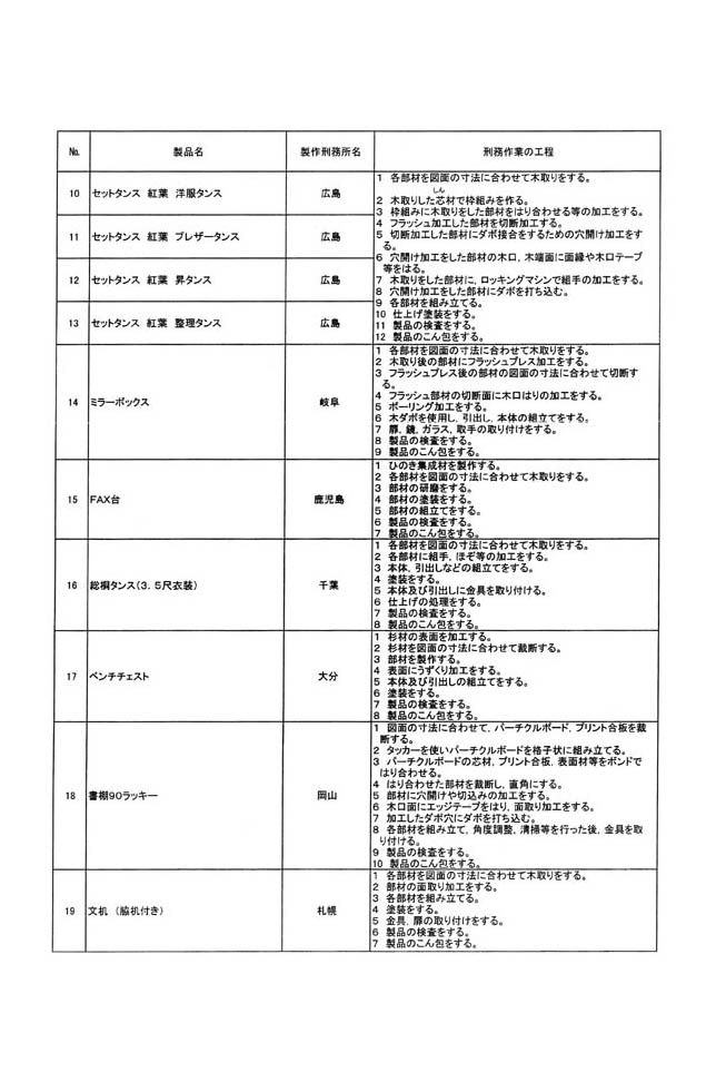 別表一(8/11)