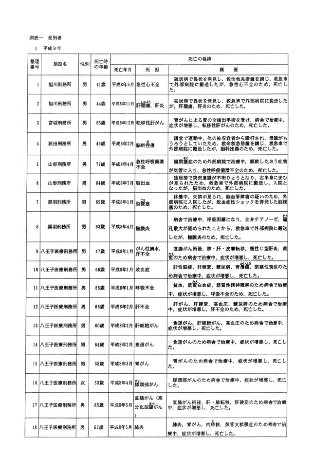 答弁本文情報