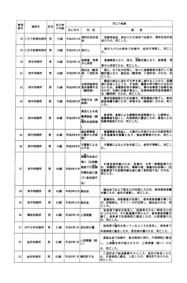 答弁本文情報