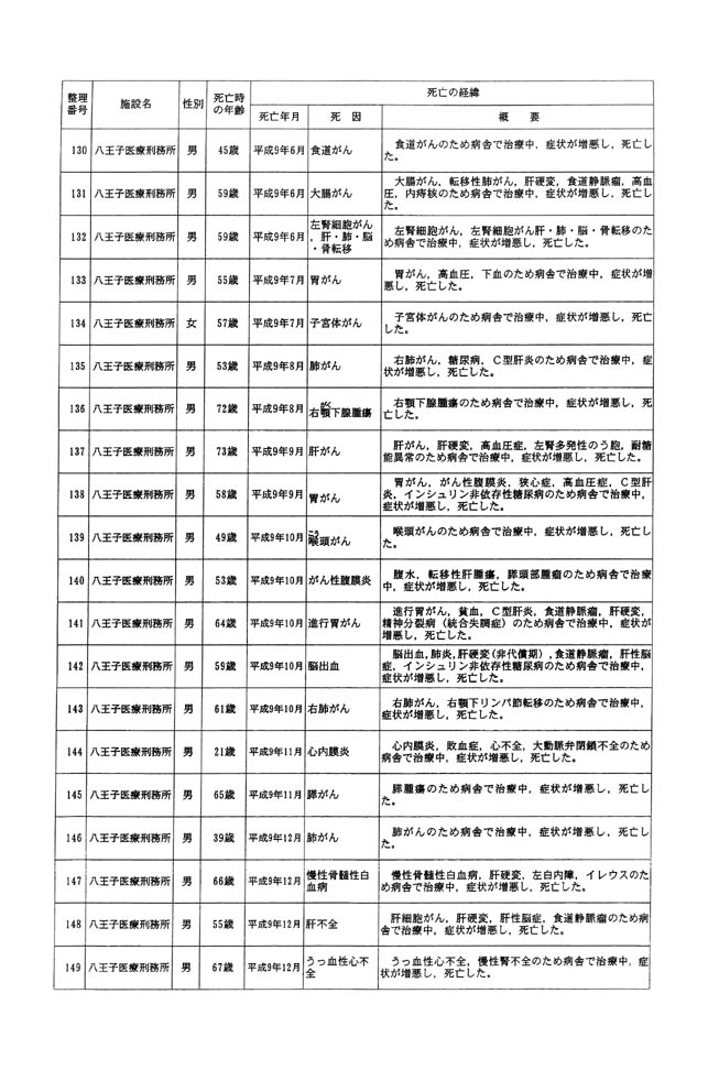 別表一 受刑者 9/61
