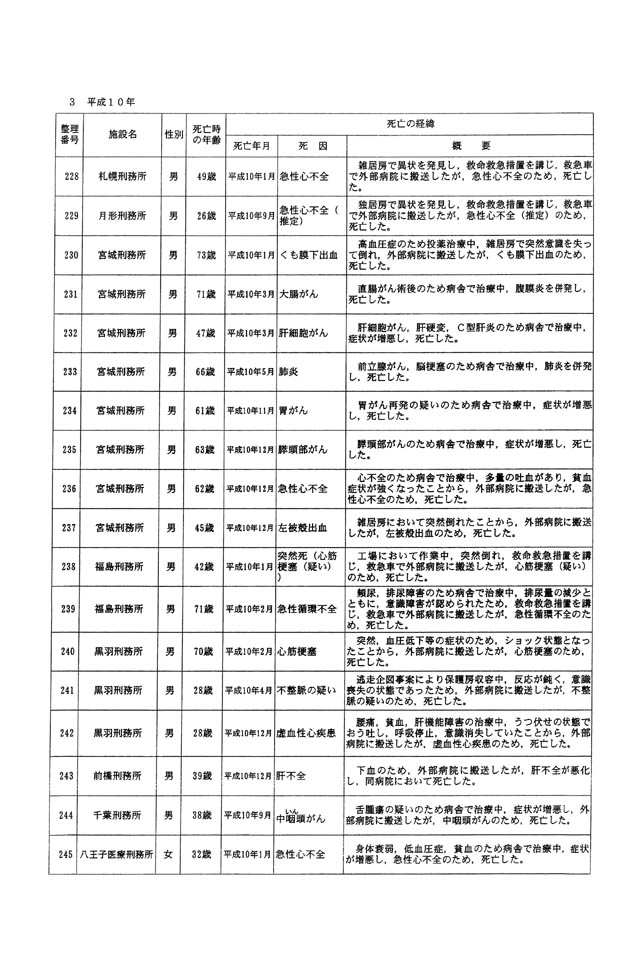 別表一 受刑者 15/61