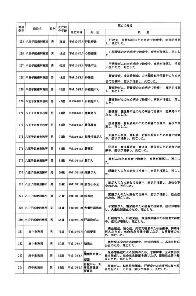 別表一 受刑者 17/61
