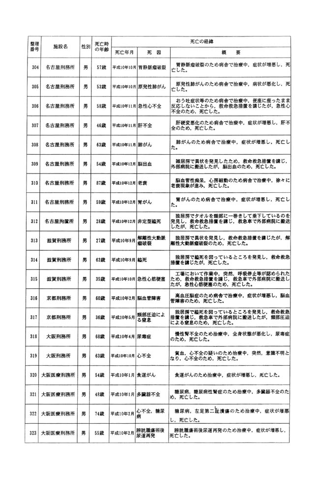 別表一 受刑者 19/61