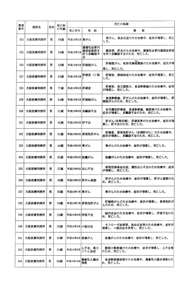 別表一 受刑者 20/61