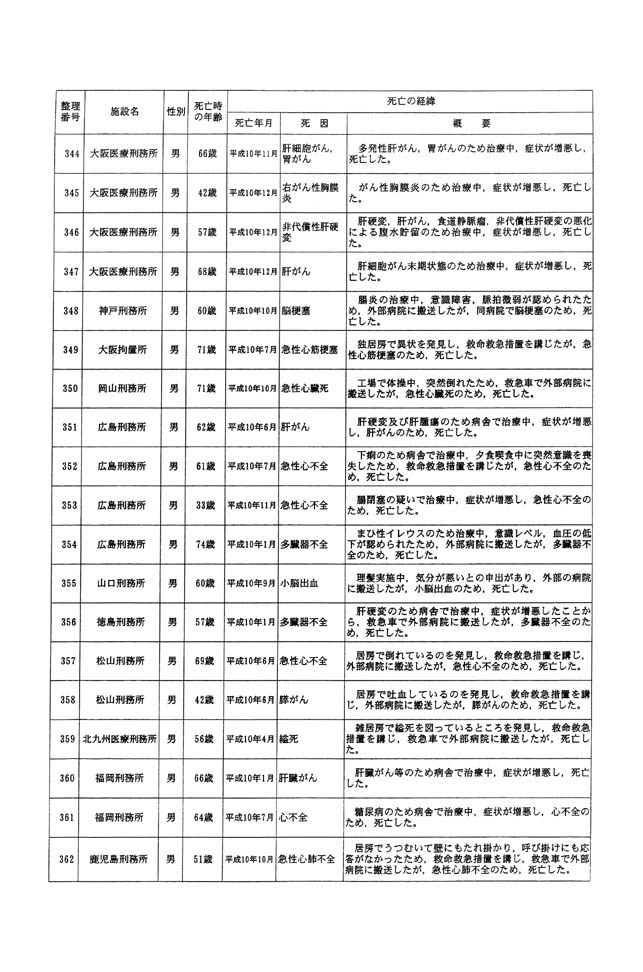 別表一 受刑者 21/61