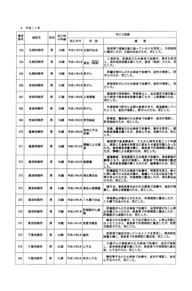 別表一 受刑者 22/61