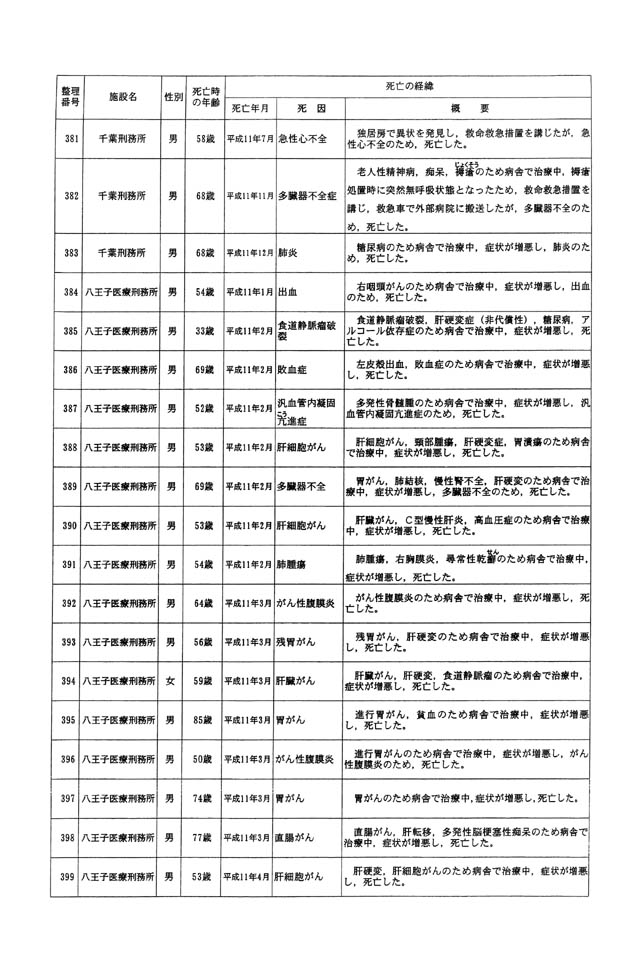別表一 受刑者 23/61