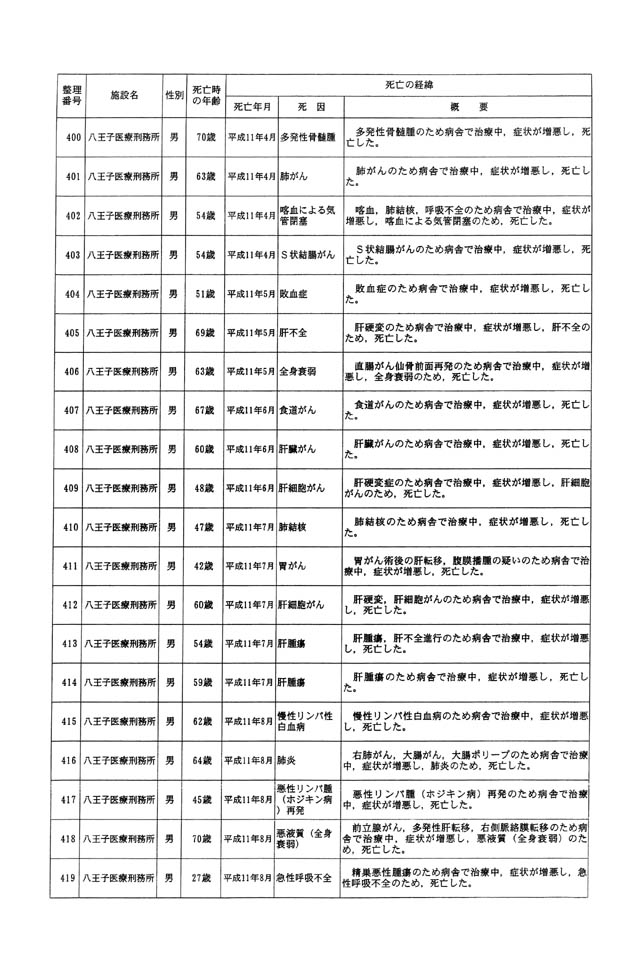 別表一 受刑者 24/61