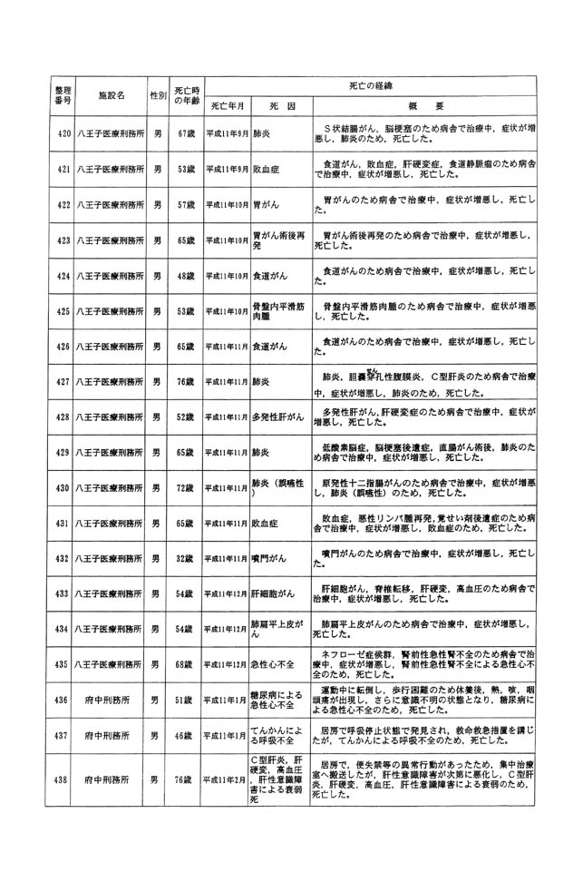 別表一 受刑者 25/61