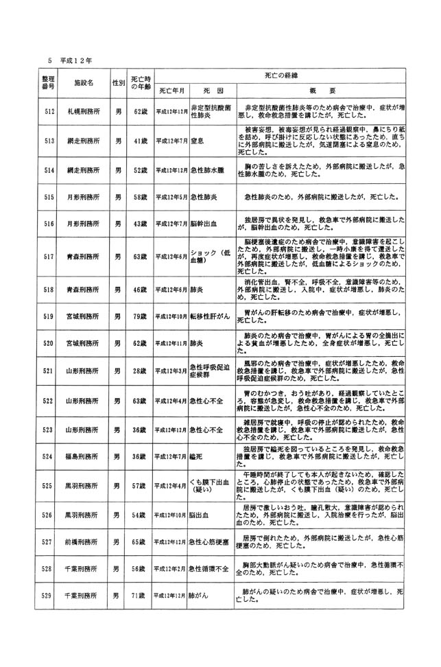 別表一 受刑者 30/61
