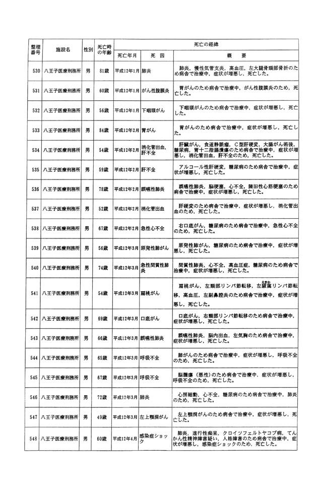 別表一 受刑者 31/61