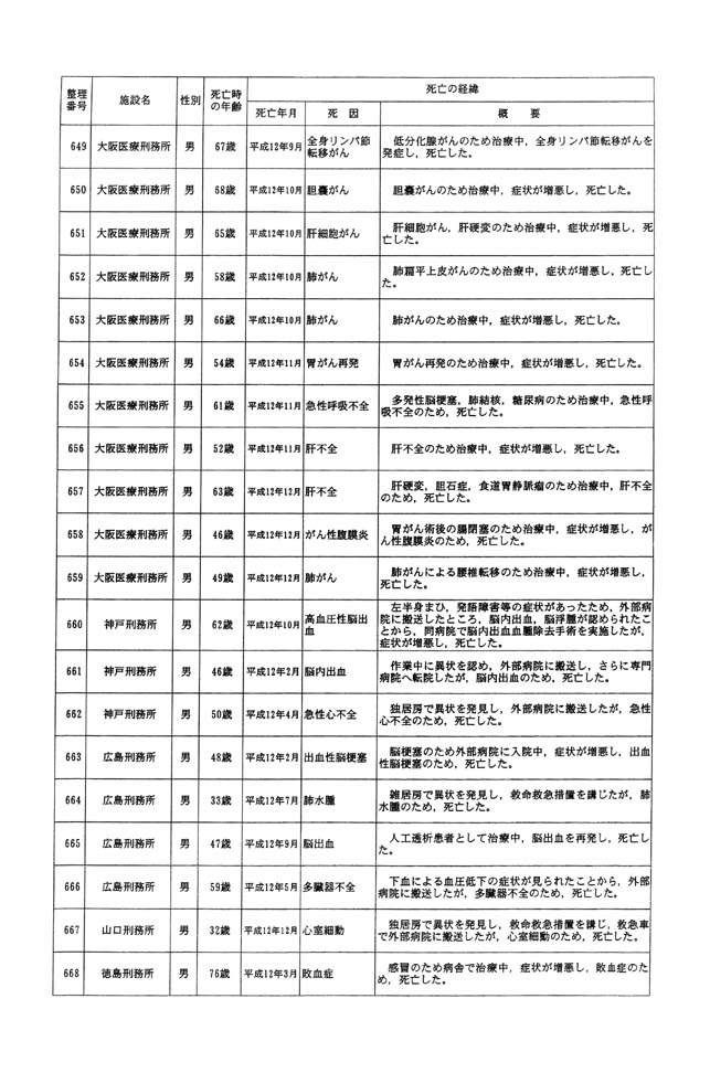 答弁本文情報