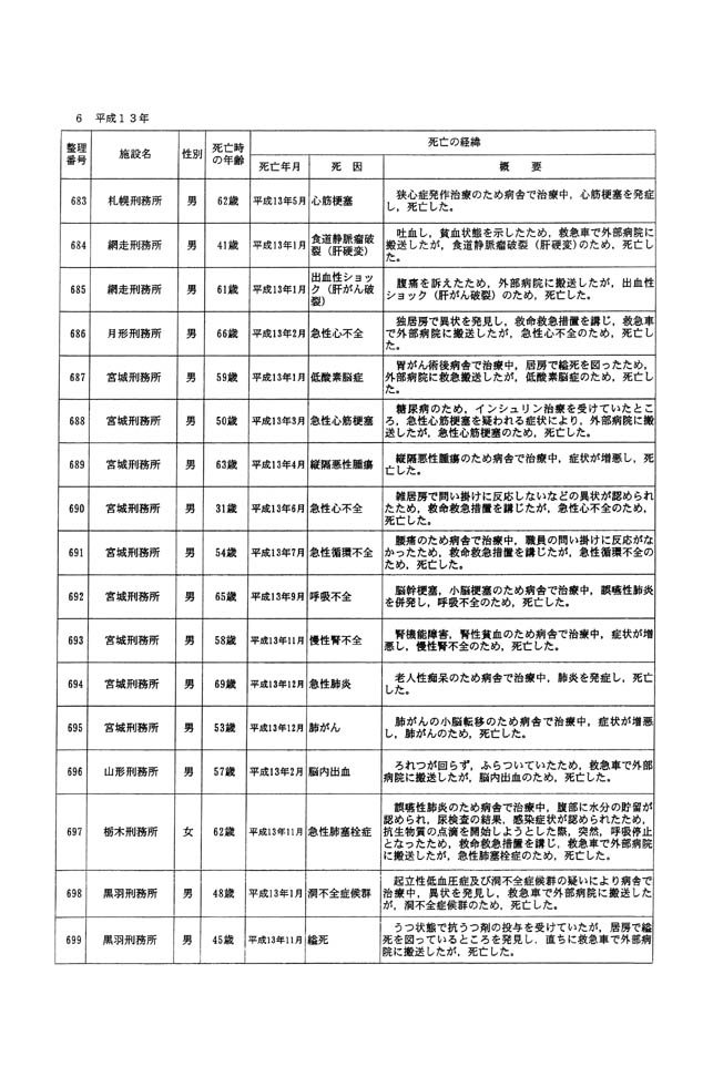 別表一 受刑者 39/61
