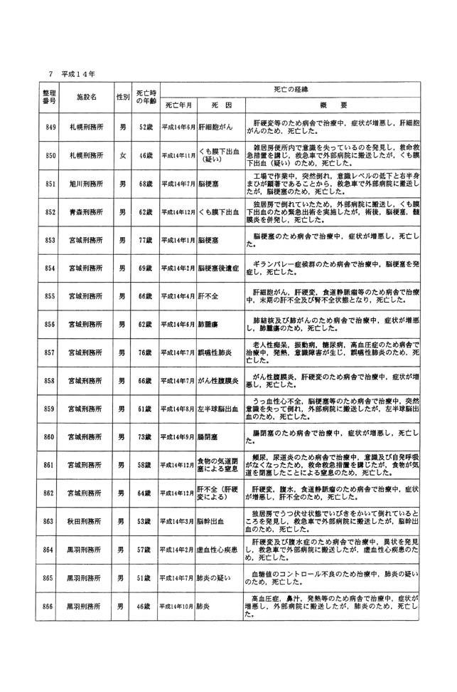 別表一 受刑者 48/61