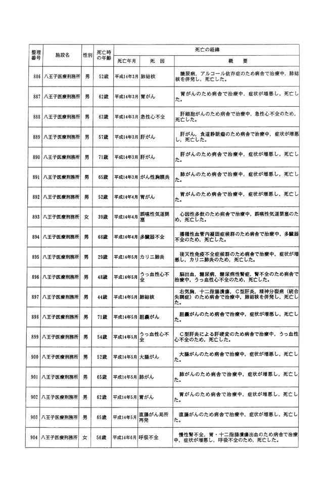 別表一 受刑者 50/61
