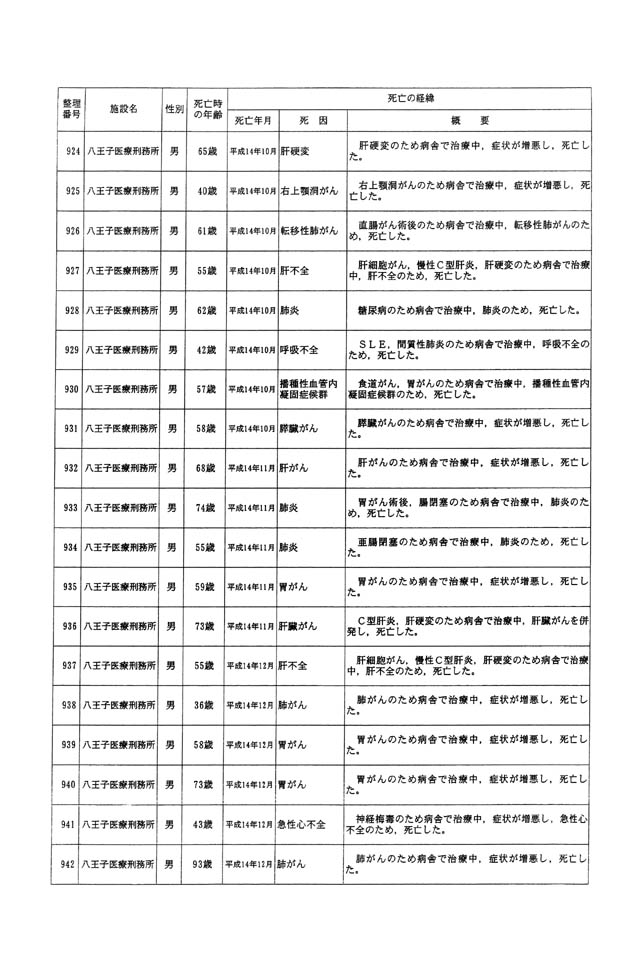 別表一 受刑者 52/61