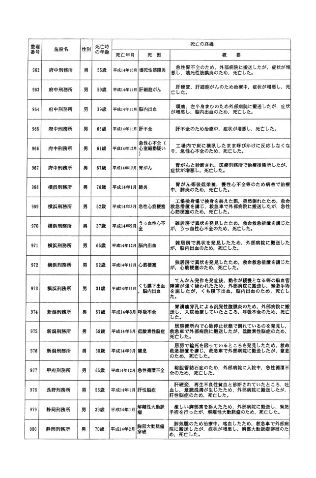 別表一 受刑者 54/61