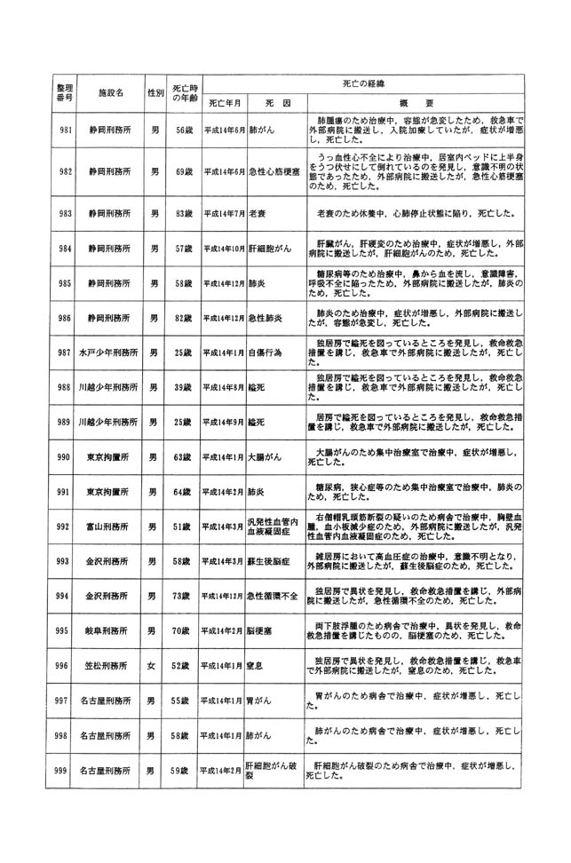 別表一 受刑者 55/61