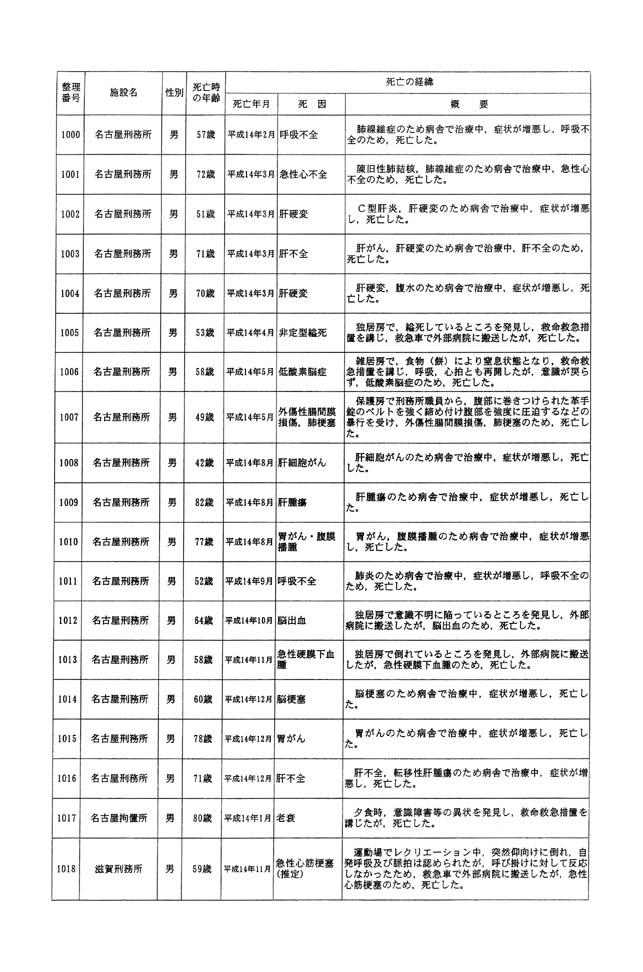 別表一 受刑者 56/61