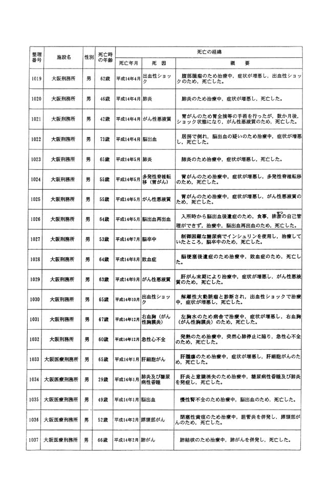 別表一 受刑者 57/61