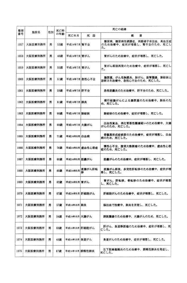 別表一 受刑者 59/61