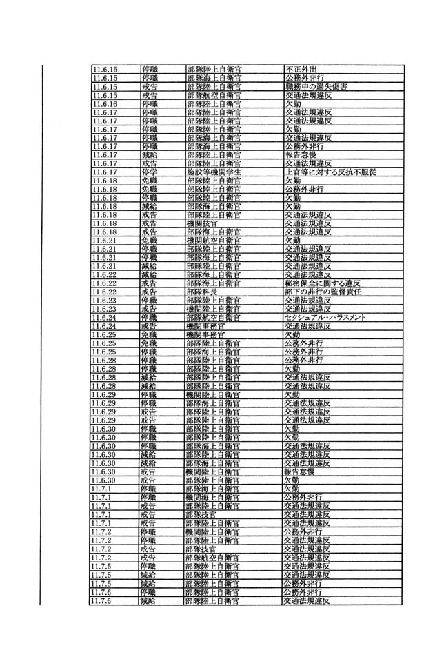 別表第三 24/137