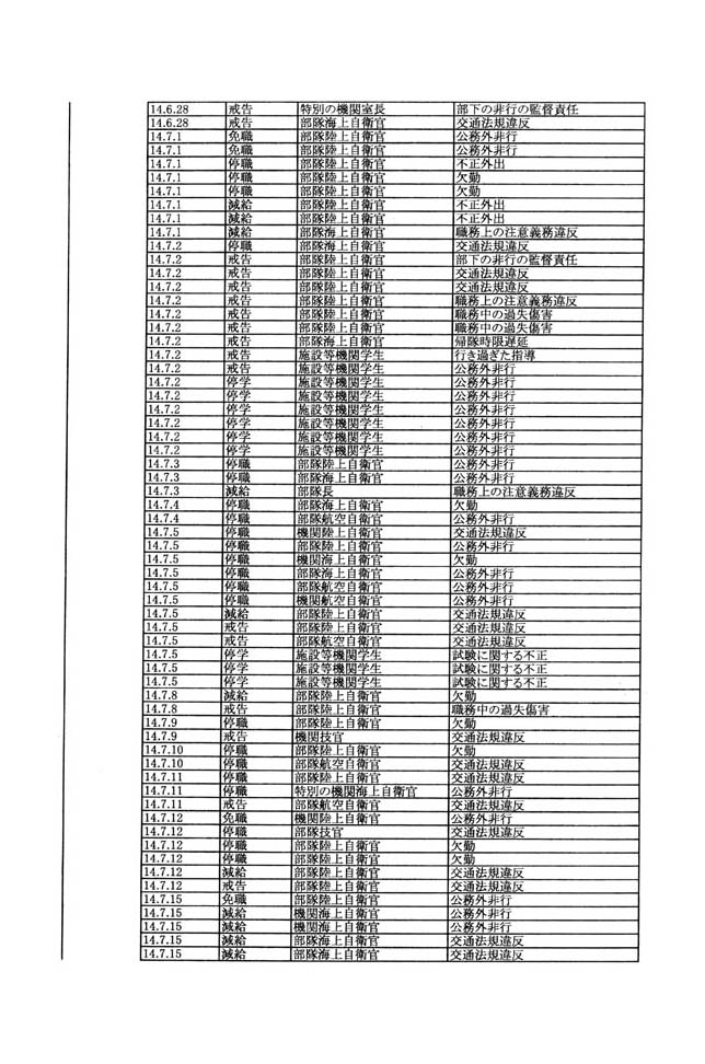別表第三 81/137