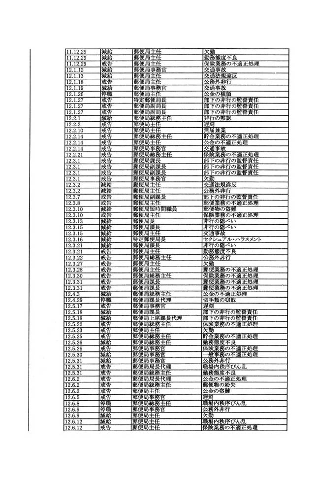 別表第三 106/137