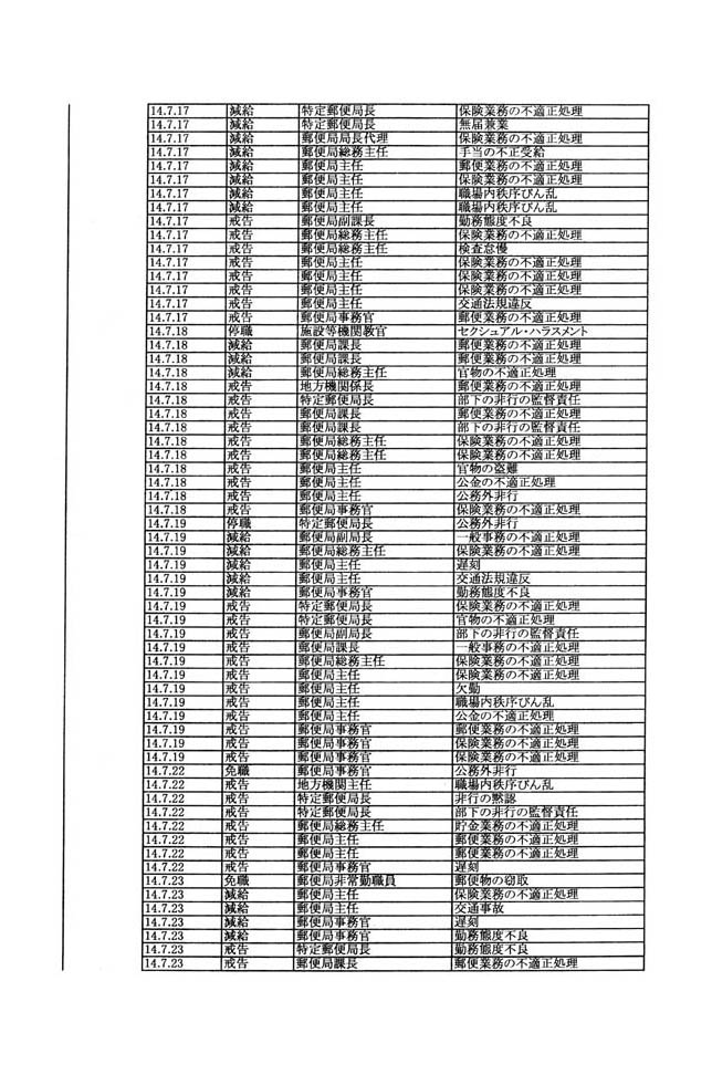 別表第三 117/137