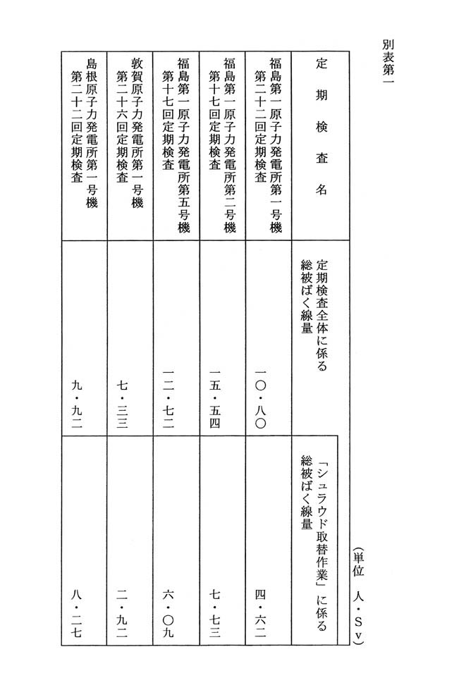 別表第一
