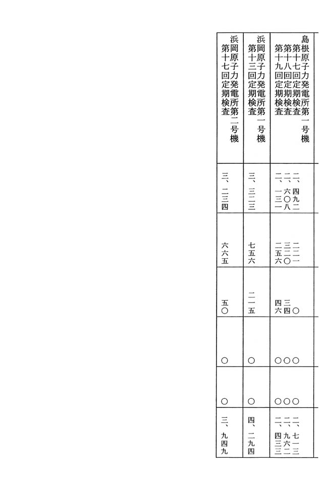 別表第五 2/2