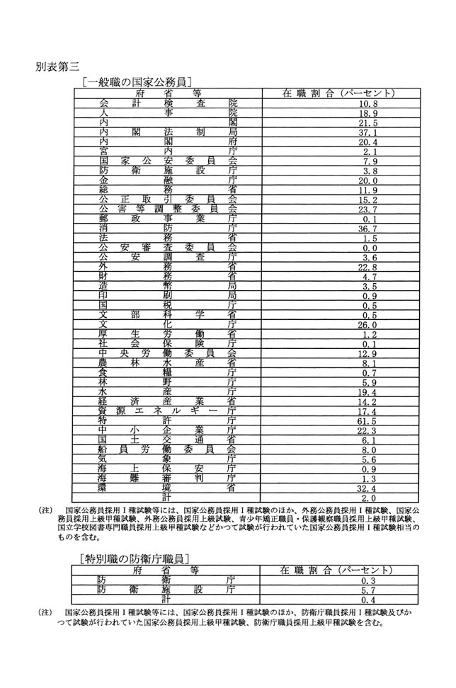 別表第三