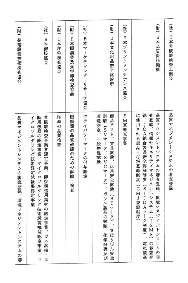 別表第一 13/16