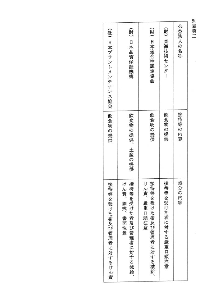 別表第二