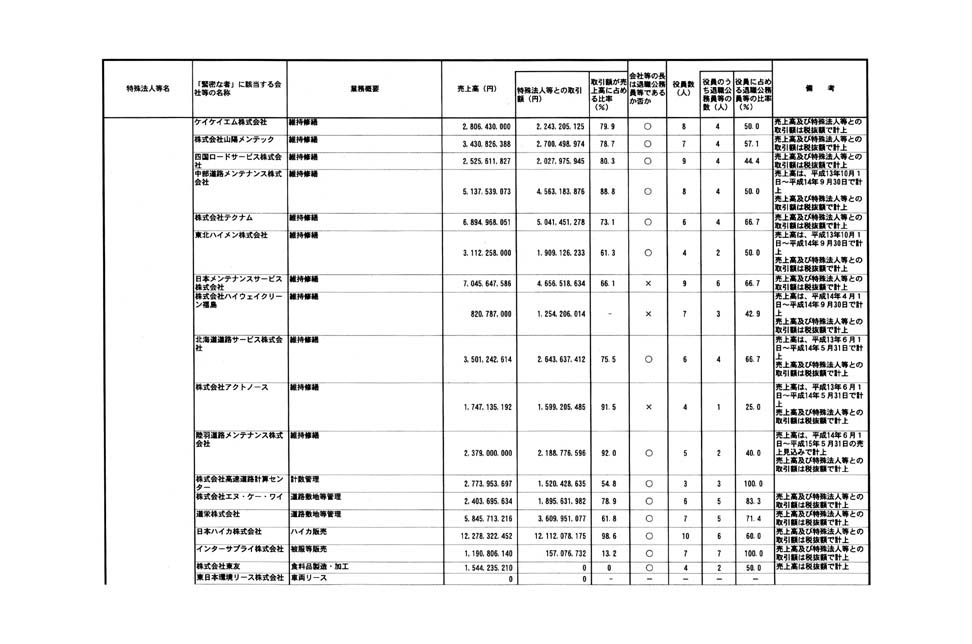 別表第一 11/29