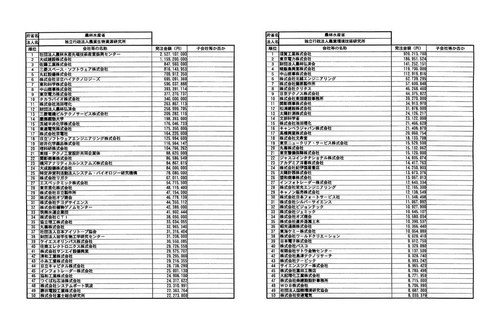 別表第二 46/80